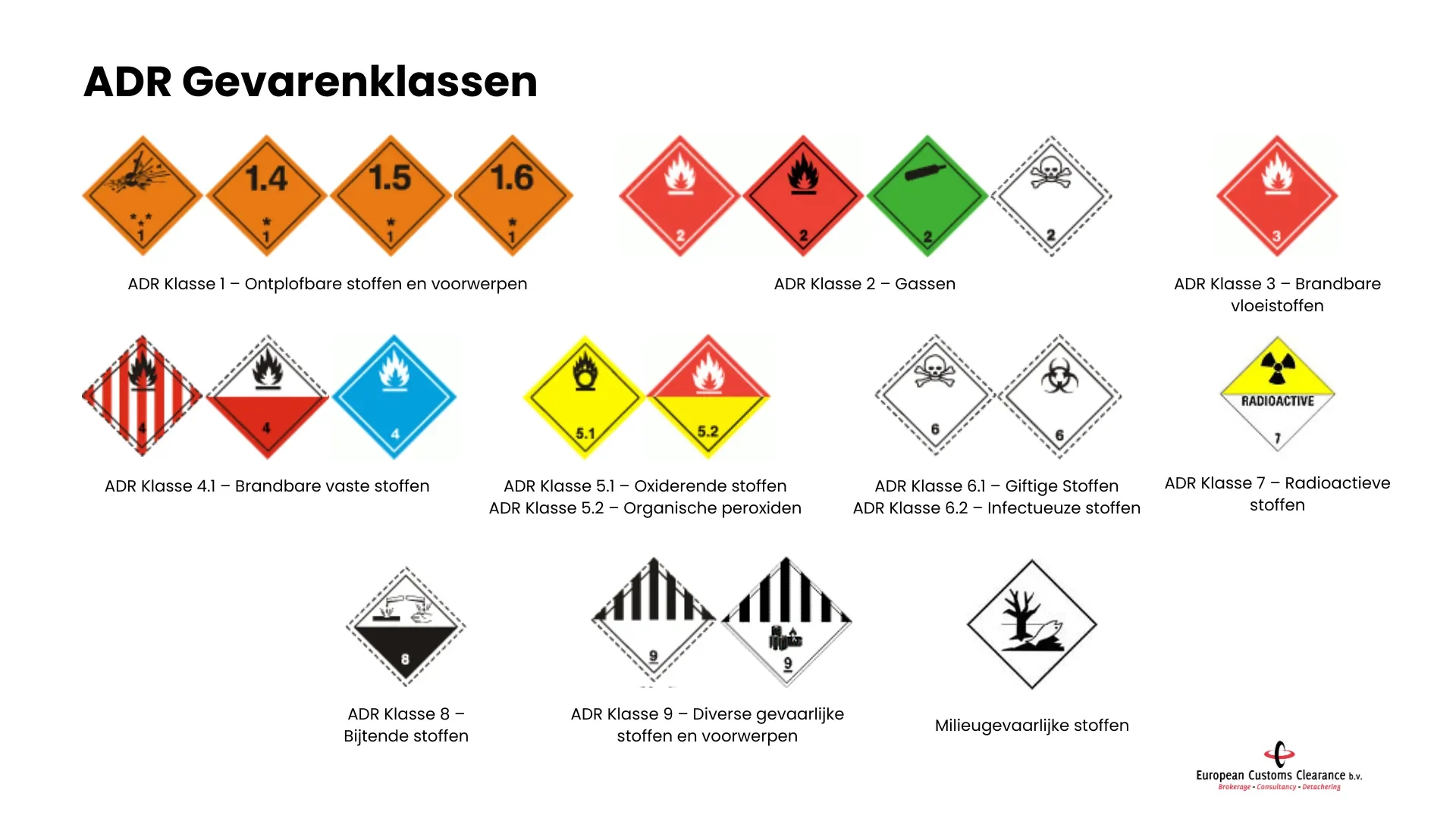 ADR Hazard Classes